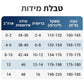 📢📢מבצע ענק עכשיו!⏰ג'ינס דנים עם טלאי תחרה אופנתיים
